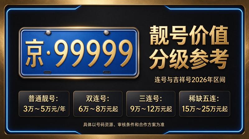 京牌租赁业务办理现场